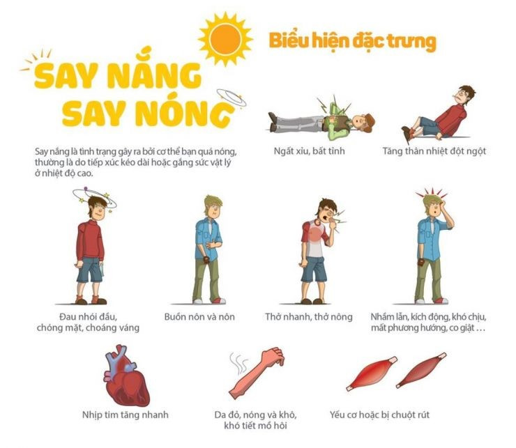Dấu hiệu dễ nhìn thấy nhất của người say nắng, say nóng